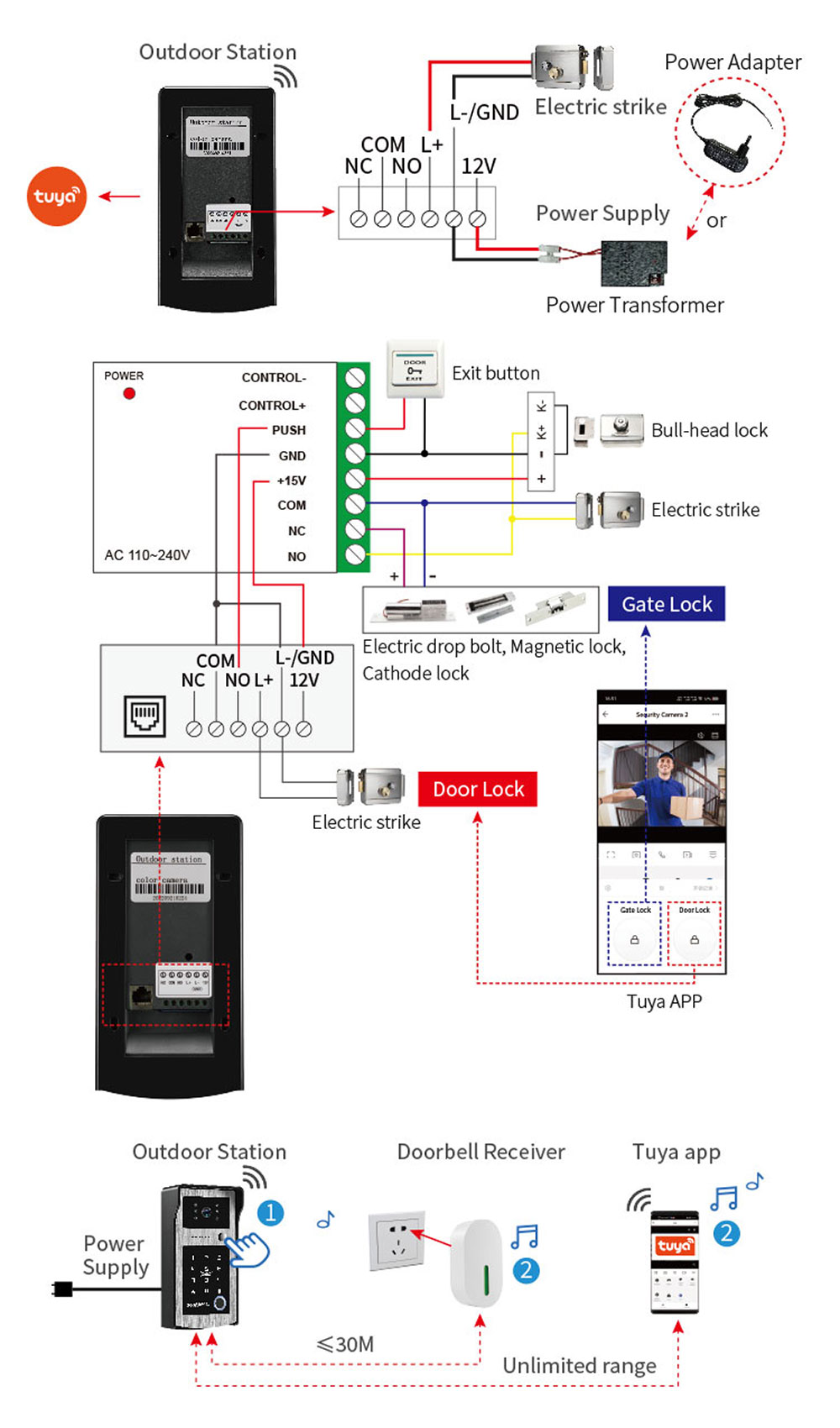 Видеодомофонная система Tuya 5 – обзор и цена Smart Doorbell Wired