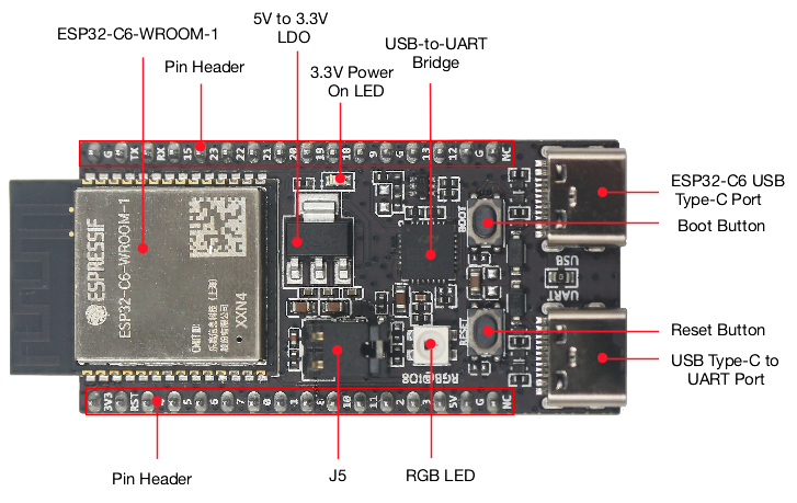 Плата ESP32 C6 DevKitC 1 N8 Io – обзор и цена Home Automation Systems Diy